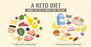Keto Diet Plan for Weight Loss in Telugu